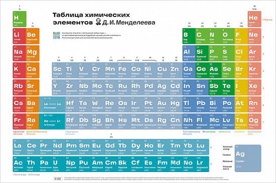 Таблица Менделеева Фото На Русском Языке